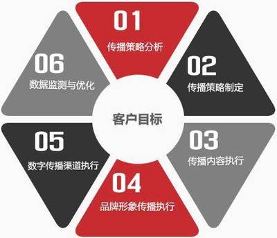 重慶企業(yè)形象策劃與整合營銷 專業(yè)服務(wù)機(jī)構(gòu)的全方位解決方案
