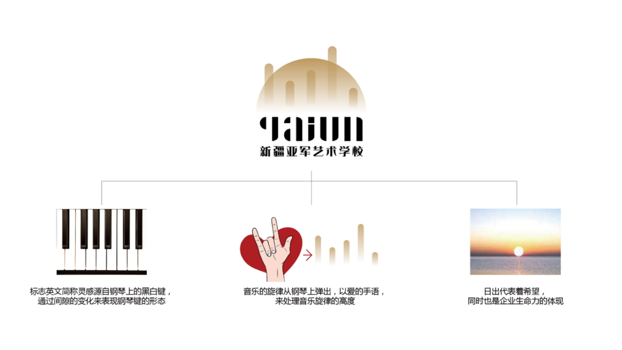 藝術(shù)學(xué)校品牌形象策劃 從LOGO到吉祥物的全域設(shè)計(jì)策略