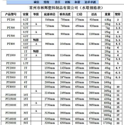 鹽城廠家直銷 5000L PE塑料儲(chǔ)罐、食品級(jí)塑料水塔，品質(zhì)與安全的可靠選擇